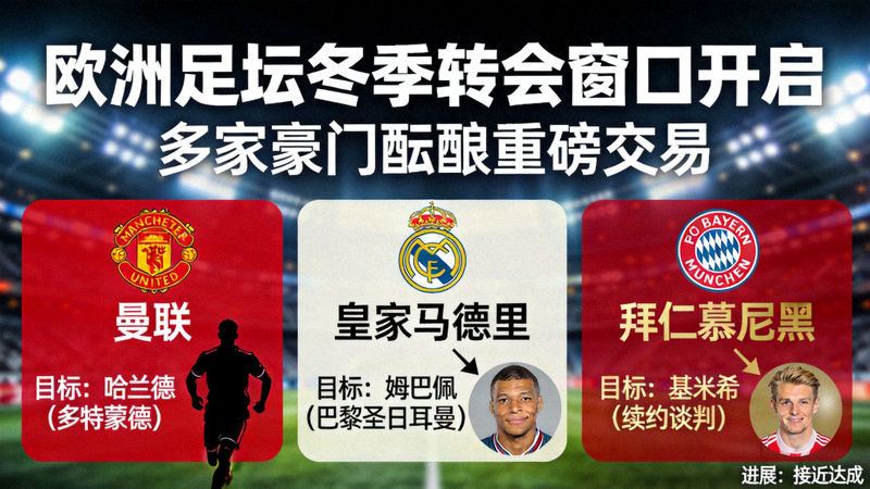 欧洲足坛冬季转会窗口开启，多家豪门俱乐部酝酿重磅交易，转会传闻图片